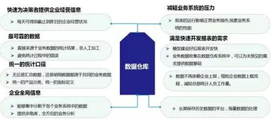 辨析數據倉庫、數據湖與數據中臺 內涵、差異點與數據處理支持服務