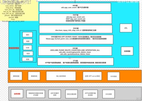 數據倉庫分層架構 原理、作用與核心價值